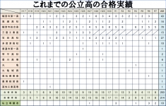 観音寺教室3