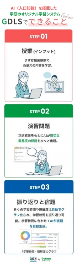 小学生には「基礎学力の定着と学習習慣づくり」　中学生には「志望校合格に向けた学力養成と戦略」を