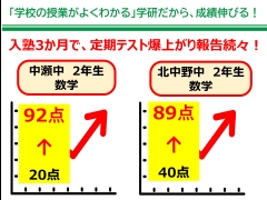 どんな子も大歓迎。下井草校で一緒に楽しく学んでいこう！